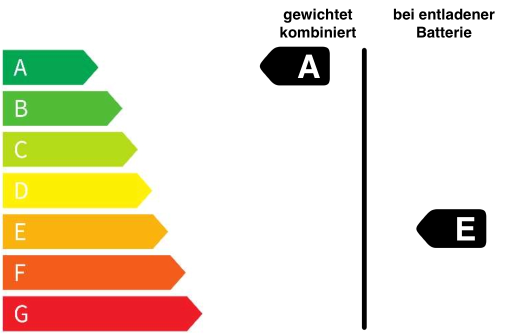 A E Label