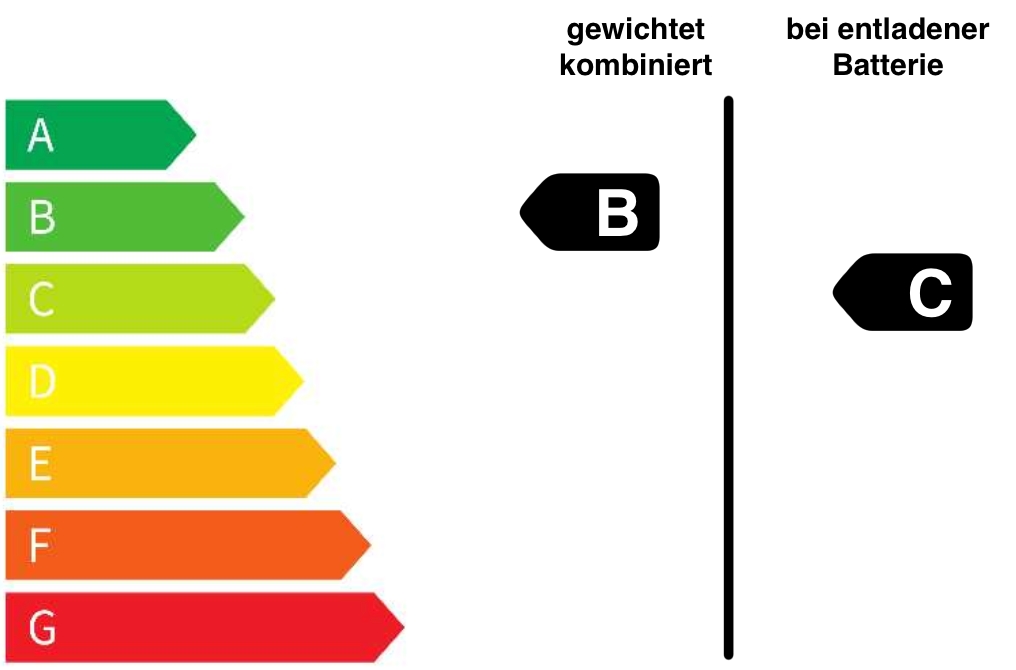 B C Label