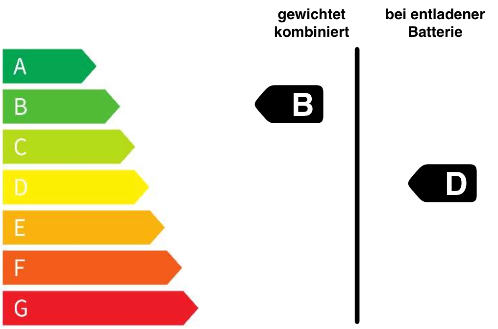 B D Label