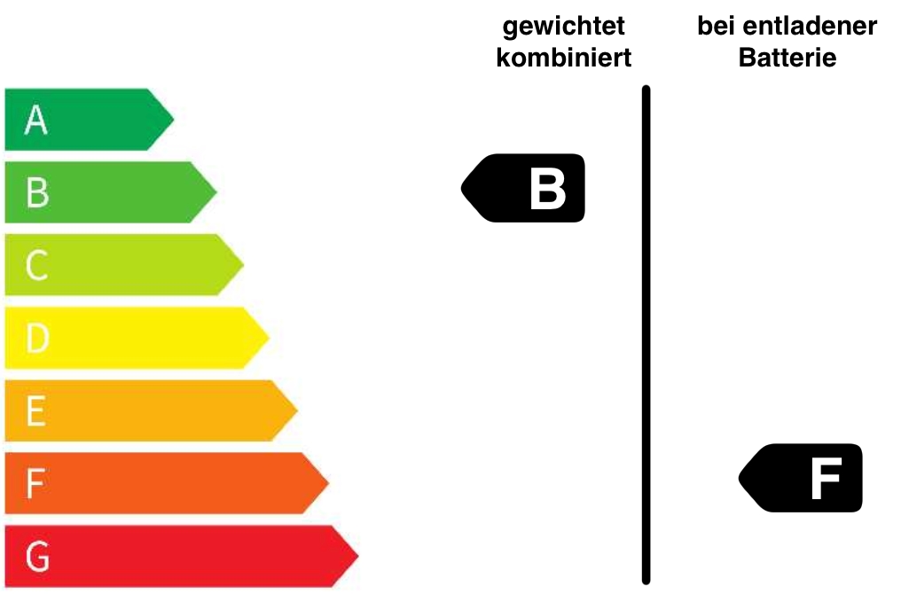 B F Label