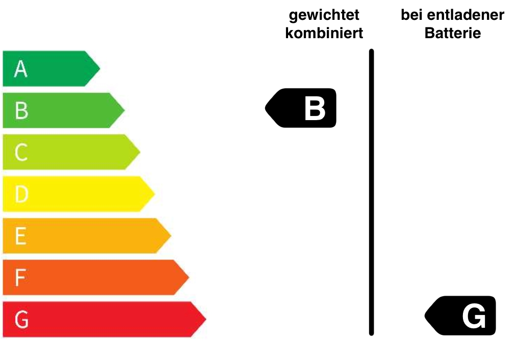 B G Label