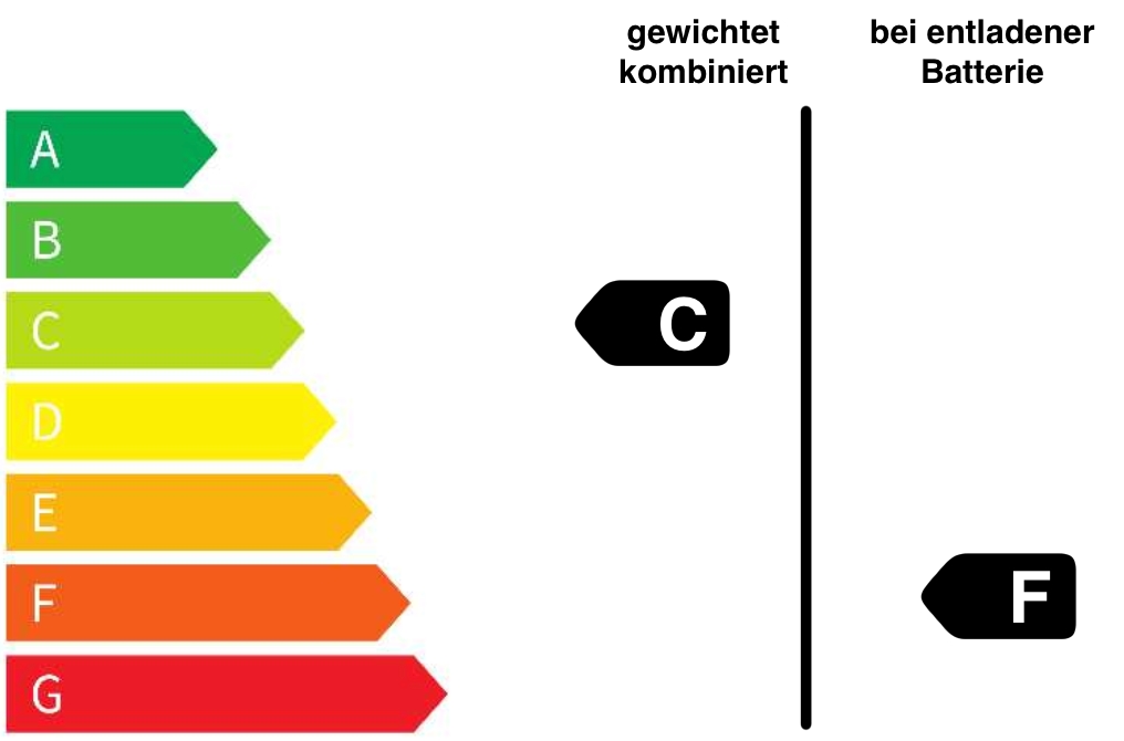 C F Label