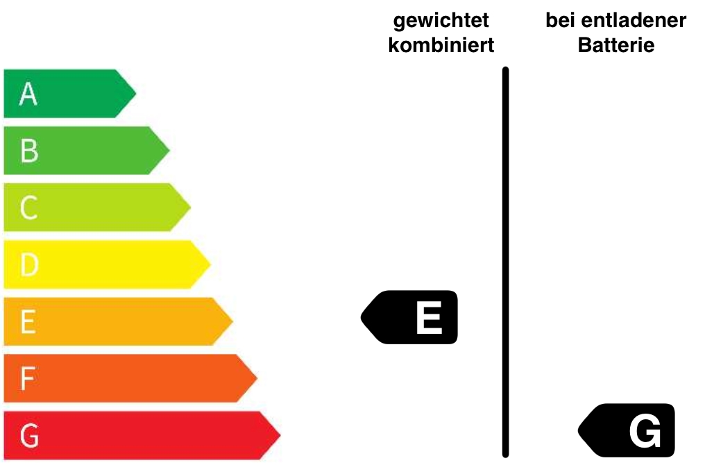 E G Label